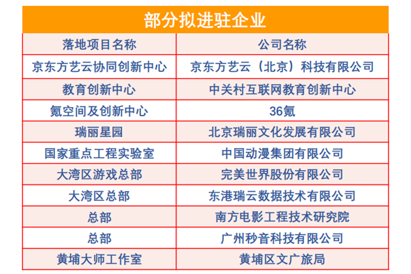 萝岗地铁上盖文化产业园